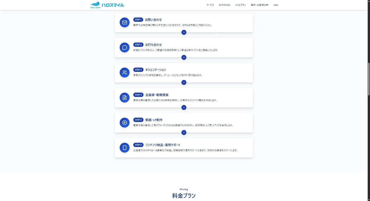 問い合わせから納品・運用サポートまでの制作の流れを、6ステップで示したセクション